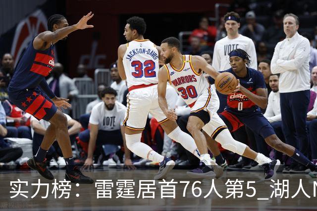 实力榜：雷霆居首76人第5 湖人NO.7勇士24